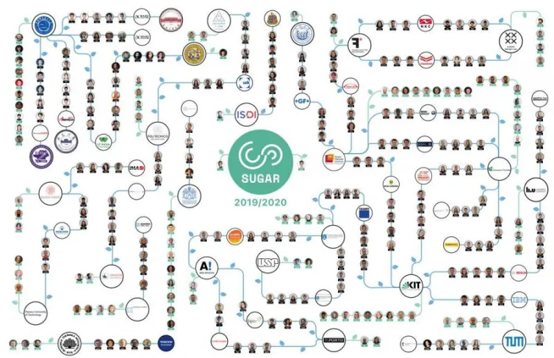 SUGAR Network Map