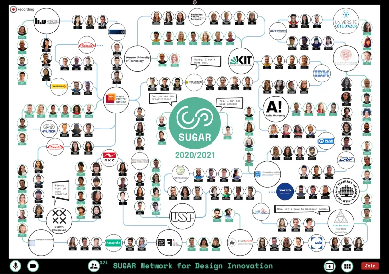 SUGAR Network Map
