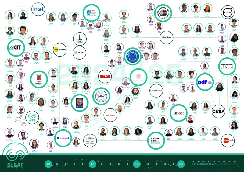 SUGAR Network Map