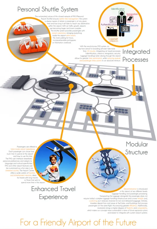 Airport 2040 – EADS (2010/11), image 3