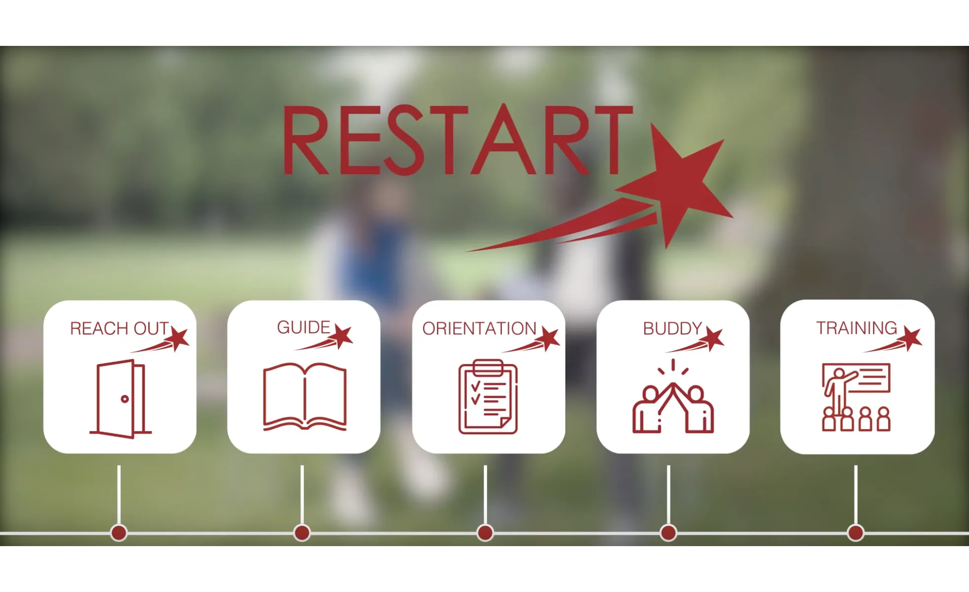 RESTART – GIZ (2018/19)