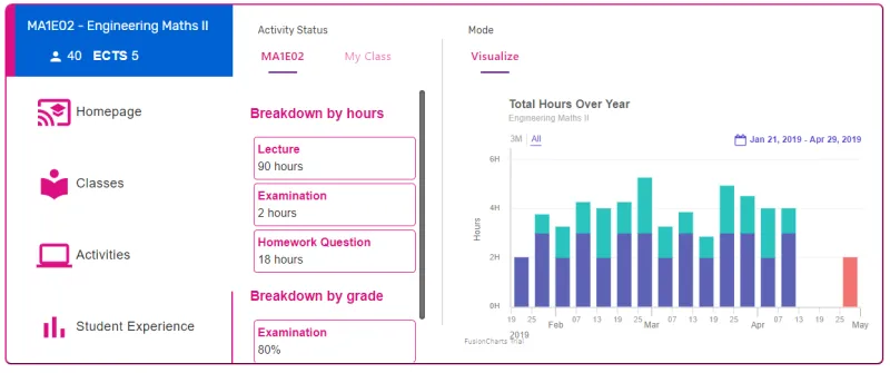 ModuleM – Trinity Teaching and Learning (2019/20), image 2