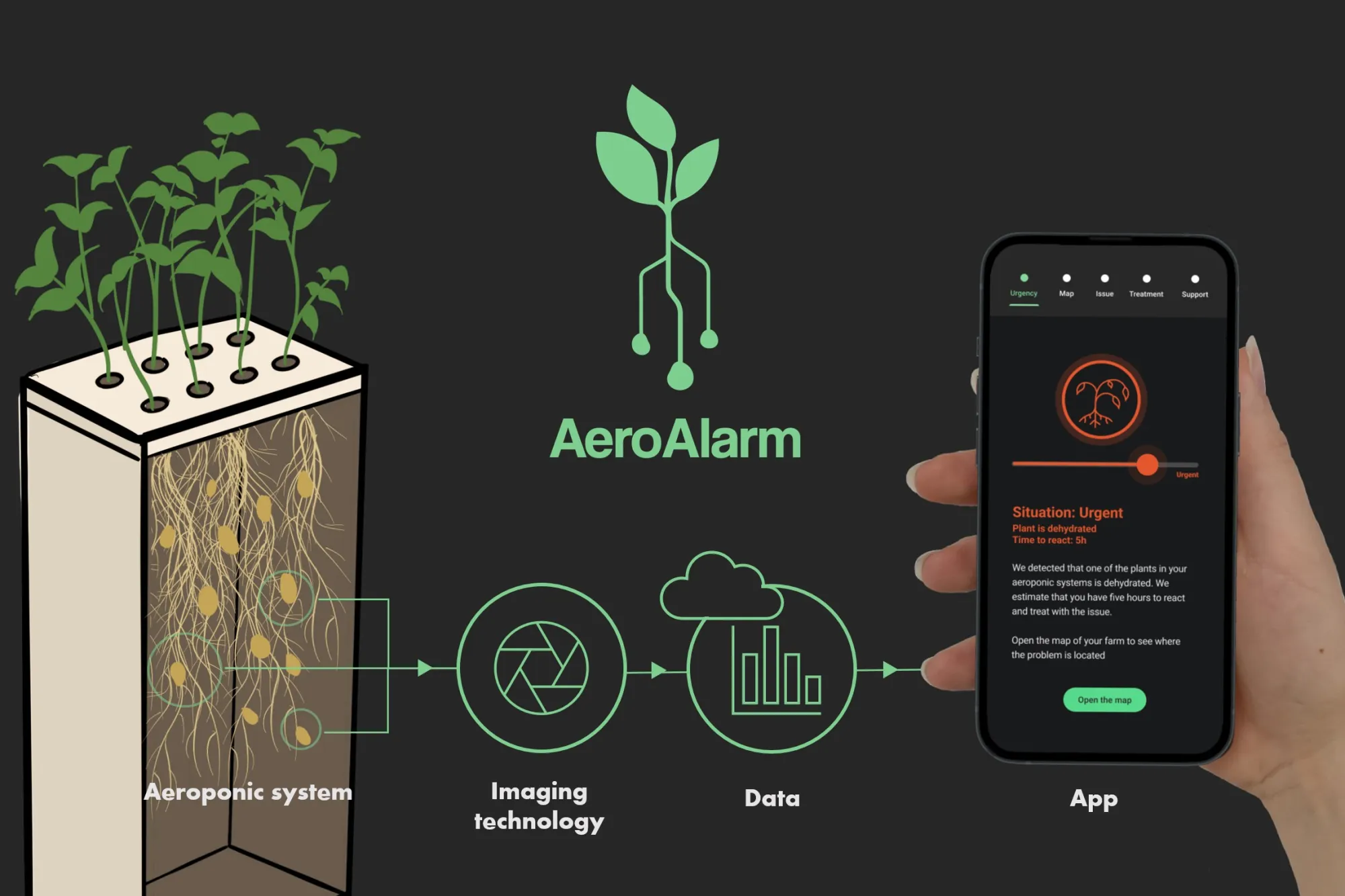 AeroAlarm – alarming system in aeroponic farming – Attract (2022/23)