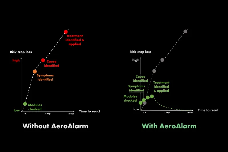 AeroAlarm – alarming system in aeroponic farming – Attract (2022/23), image 3