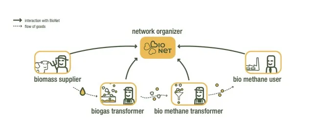 BioNet – Intel Ireland (2024/25), image 2