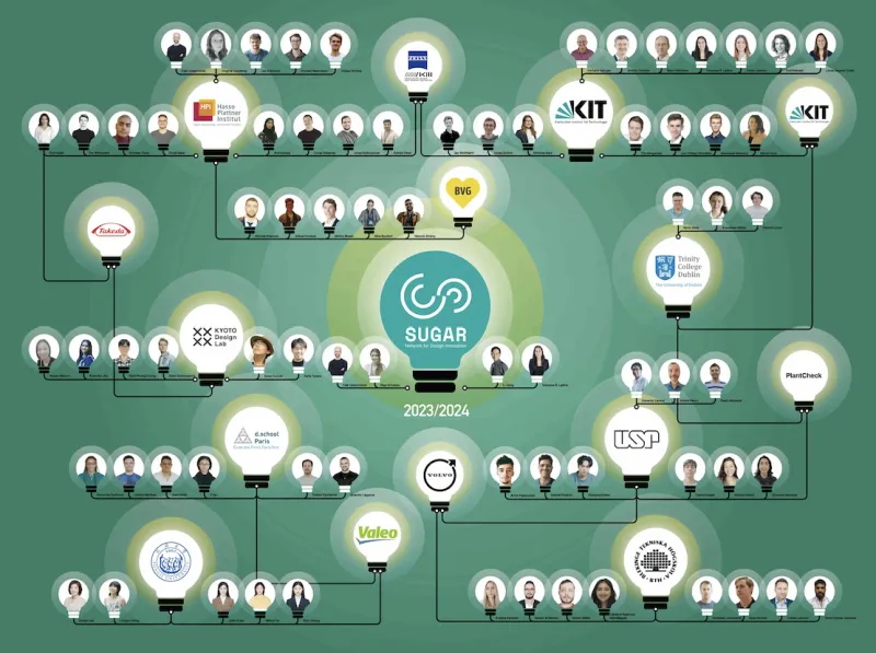 SUGAR Network Map