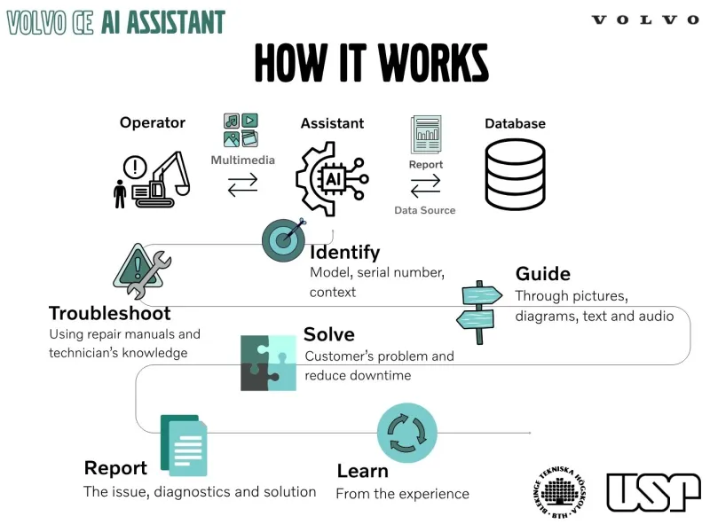Volvo AI Assistant – Volvo Construction Equipment (2024/25), image 3