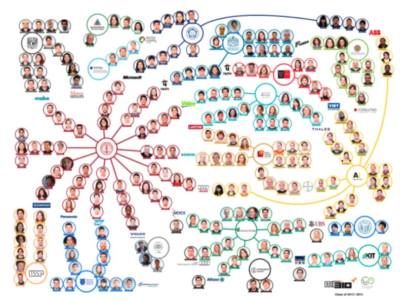 SUGAR Network Map