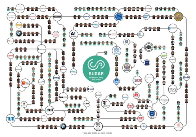 SUGAR Network Map