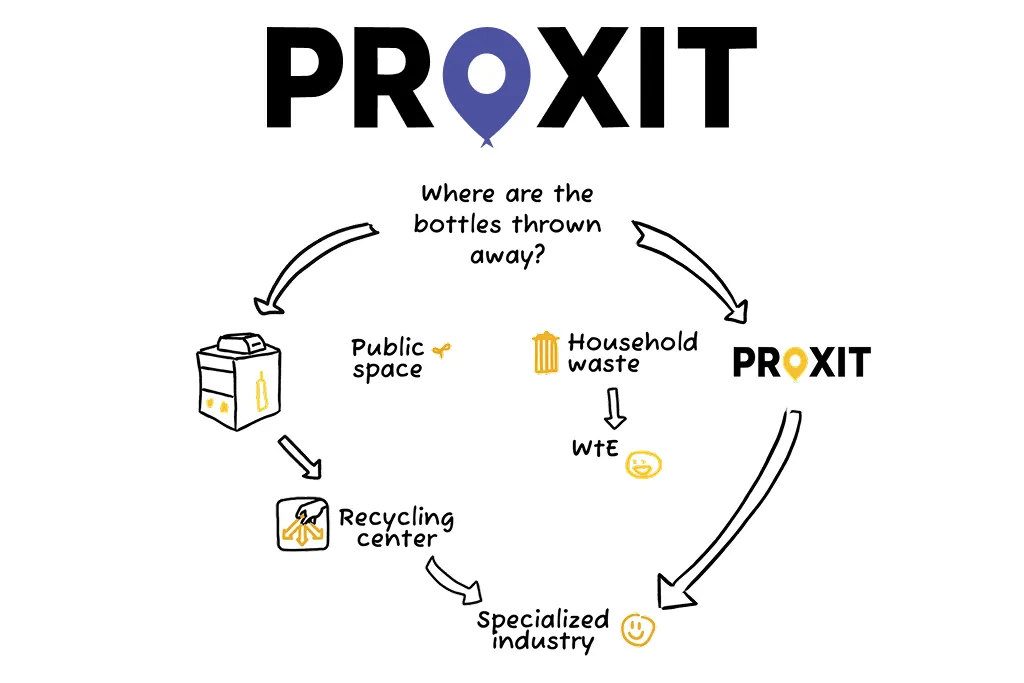 Proxit – PAPREC (2025/26)