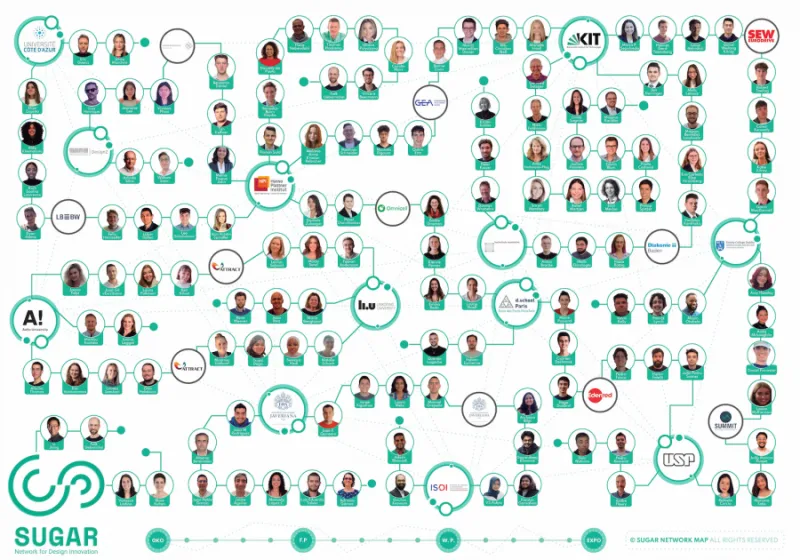 SUGAR Network Map