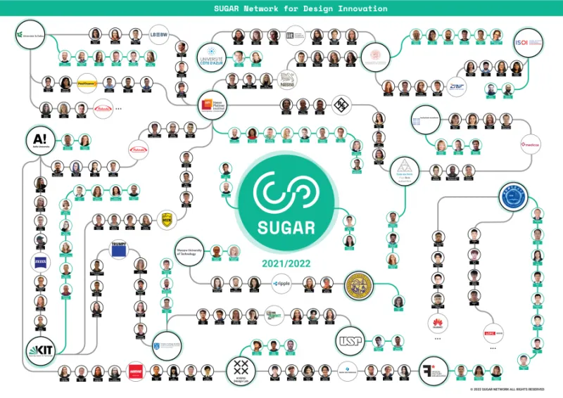 SUGAR Network Map